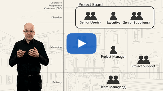 torrent managing successful projects with prince 2 foundation